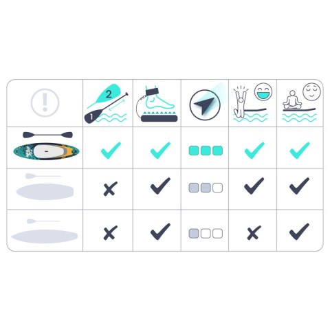 Deska SUP Aquasurf 320 x 81 x 15 cm Neo-Sport 170005