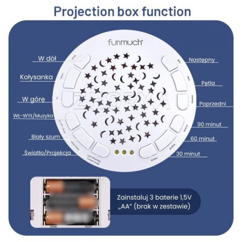 BABY Przytulanka Słonik Z Projektorem Uspokajacz 12 Melodii