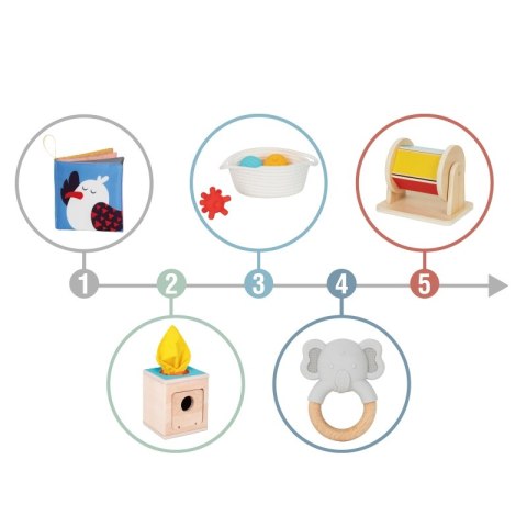 GREEN Box Pudełko XXL Montessori Edukacyjne 6w1 Sensoryczne 5-6 Miesięcy 13el. FSC