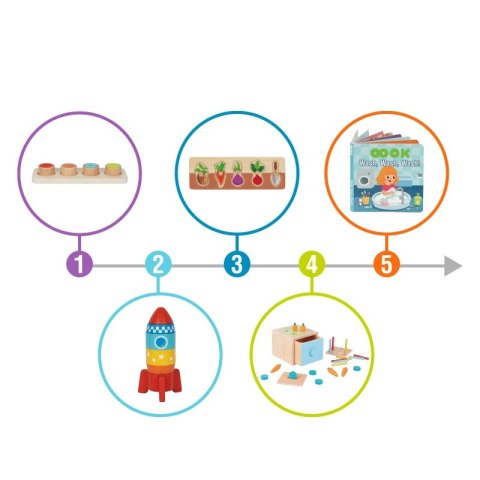 Box Pudełko XXL Montessori Edukacyjne 7w1 Sensoryczne 16-18 Mies.