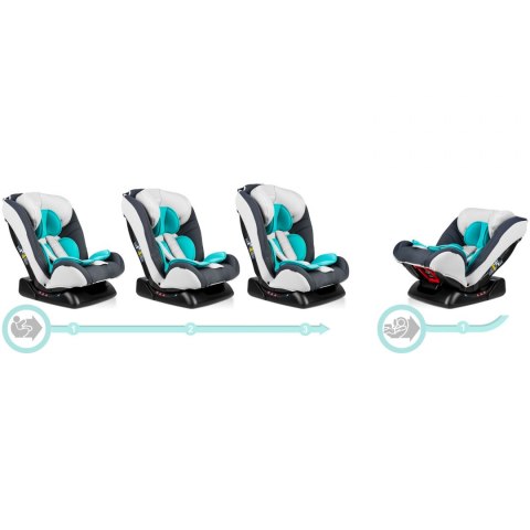 Fotelik samochodowy 0 - 36 kg Luco Ricokids szaro-niebieski