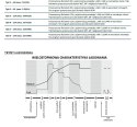 ŁADOWARKA INTELIGENTNA DO POJAZDÓW 6V i 12V ŁAD-MW-SC4B